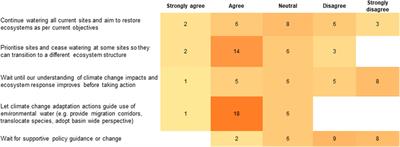 Perhaps, perhaps, perhaps: Navigating uncertainty in environmental flow management